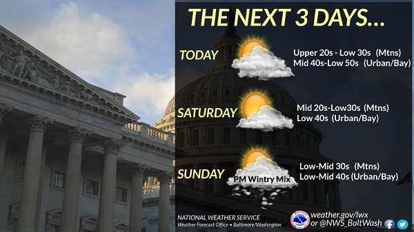 NWS Baltimore Forecast 20230106