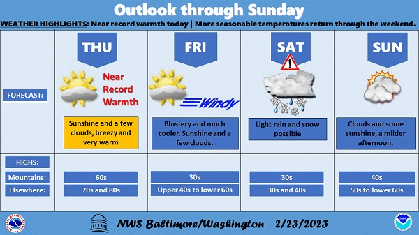 NWS Baltimore Forecast 20230223