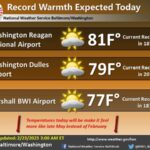 NWS Baltimore High Temp Forecast 20230223