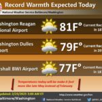 NWS Baltimore High Temp Forecast 20230223