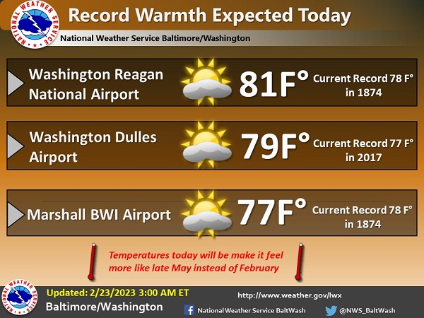 NWS Baltimore High Temp Forecast 20230223