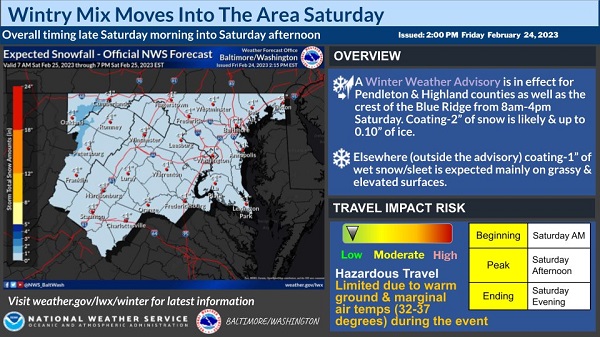 NWS Baltimore Snowfall Forecast 20230225