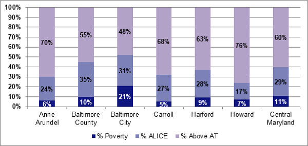ALICE Report Maryland Households by County 20230427