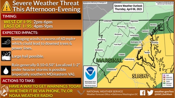 NWS Baltimore Storm Probability 20230406