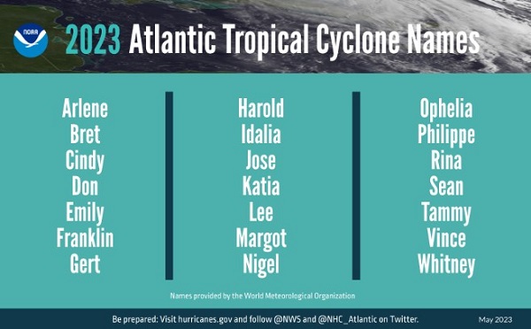 2023 Atlantic Tropical Cyclone Hurricane Names