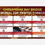 2023 Memorial Day Chesapeake Bay Bridge Travel Forecast