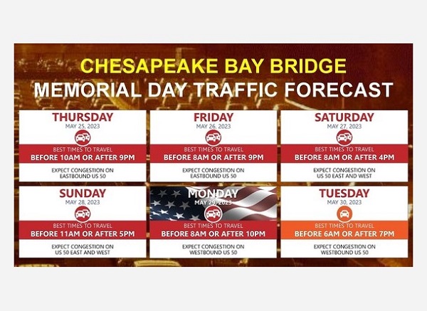2023 Memorial Day Chesapeake Bay Bridge Travel Forecast