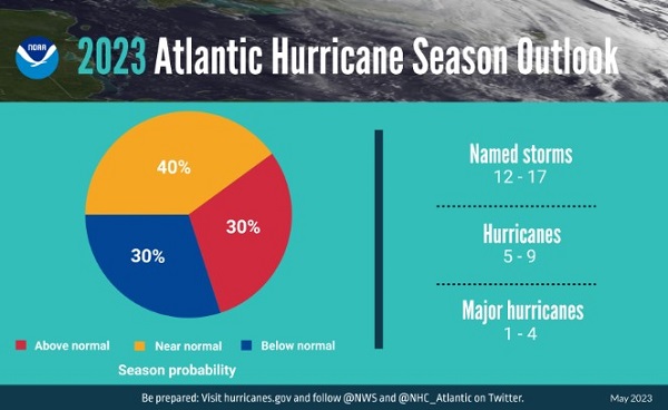 NOAA 2023 Atlantic Hurricane Season Outlook