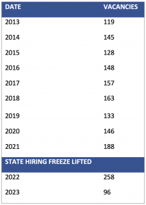 Job Vacancies at MSDE