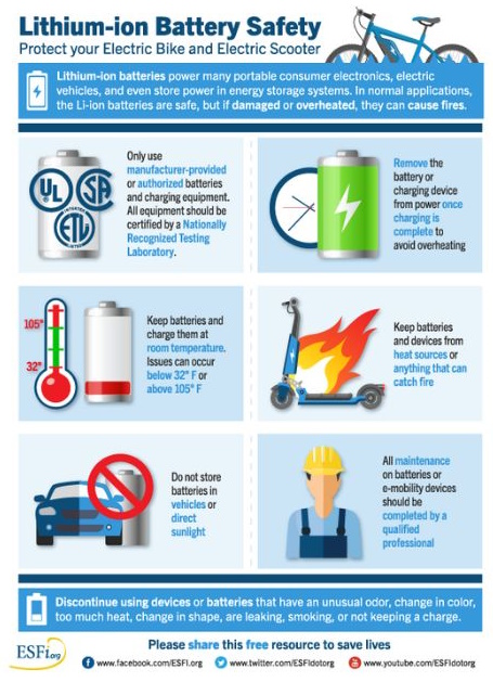 Lithium Ion Battery Charging Safety Tips