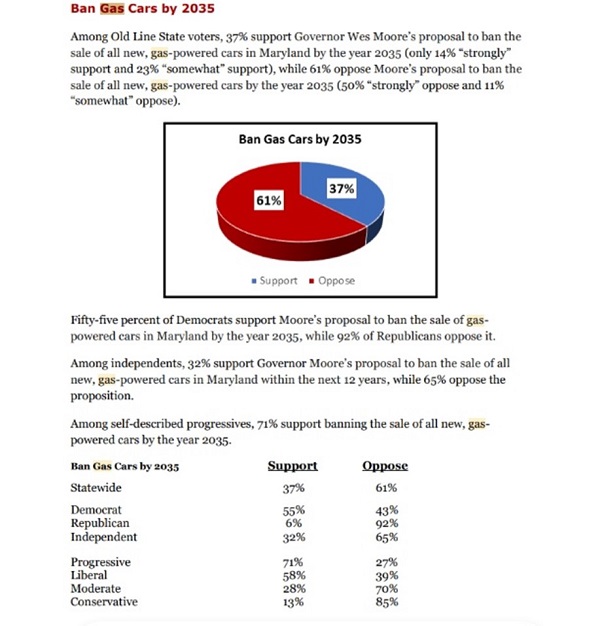 Maryland Electric Vehicle Ban Graphic