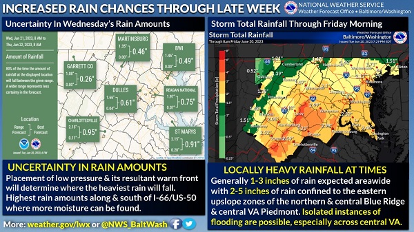 NWS Baltimore Rain Update 20230621