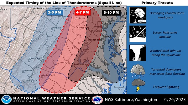 NWS Baltimore Storm Arrival Timeline 20230626