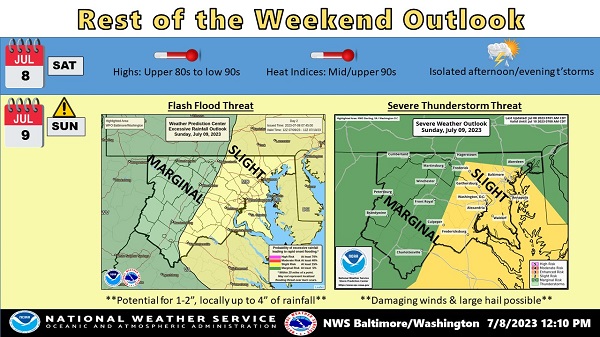 NWS Baltimore Forecast 20230708