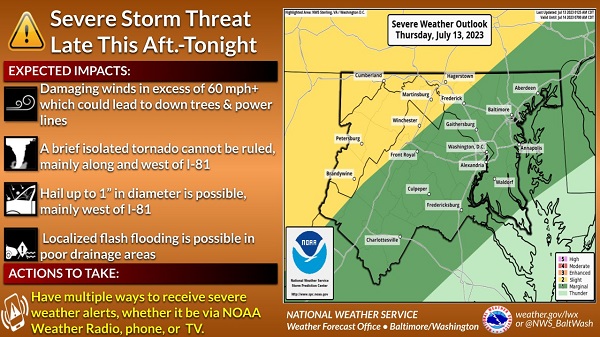 NWS Baltimore Severe Storm Threat 20230713