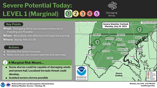 NWS Baltimore Storm Outlook 20230724