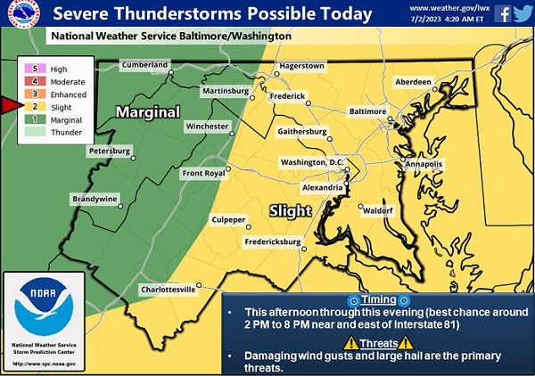 NWS Baltimore Storm Probability 20230702