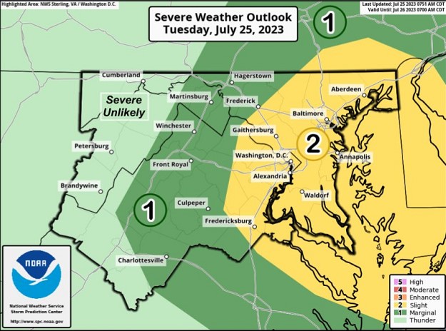 NWS Baltimore Storm Probability 20230725