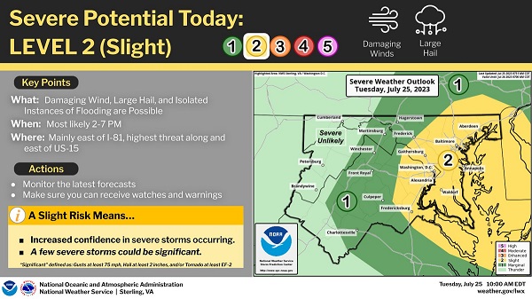 NWS Baltimore Storm Probability 20230725a