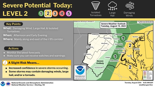 NWS Baltimore Storm Outlooks 20230815