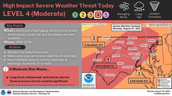 NWS Severe Weather Outlook 20230807a