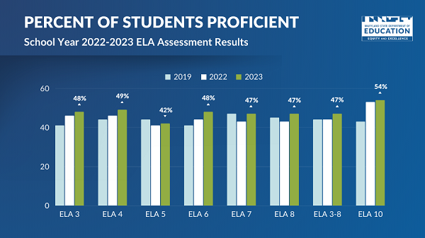 figure-1-percent-of-students-proficient-in-ela-3-8_original