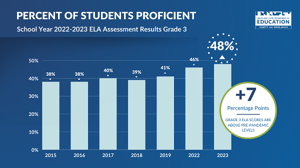 figure-2-percent-of-grade-3-students-proficient-in-_original