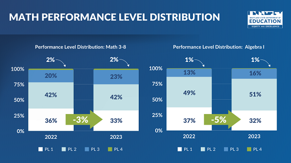 figure-4-percentage-of-students-at-the-lowest-perfo_original