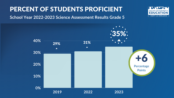 grade-5-science-scores-have-exceeded-pre-pandemic-l_original