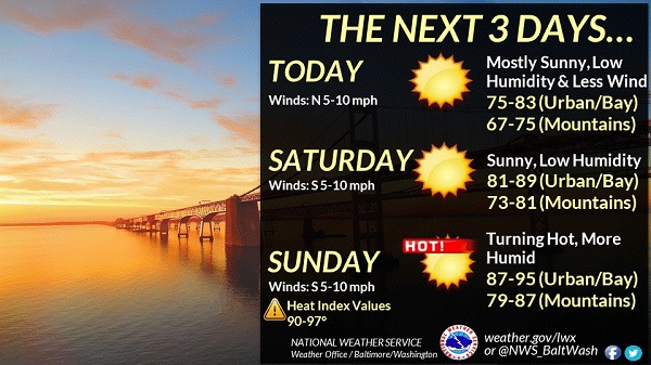 NWS Baltimore Weather Story 20230901