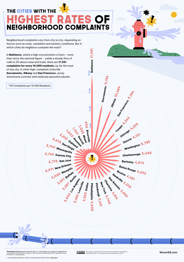 01_Cities-With-Highest-Rates-of-Complaints