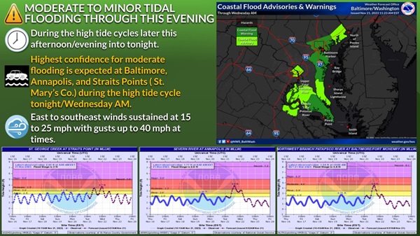 NWS Baltimore Flooding Risk 20231121