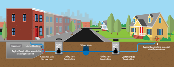 Baltimore Residential Service Line Graphic 20231214