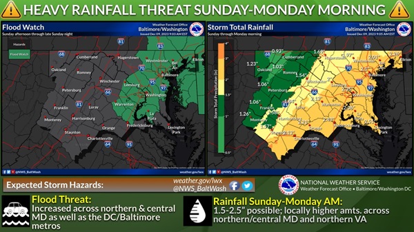 NWS Baltimore Flooding Rainfall Forecast 20231209