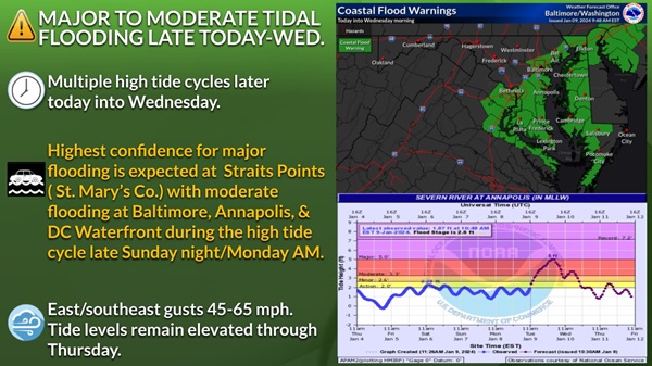 NWS Baltimore Flooding Risk 20240109