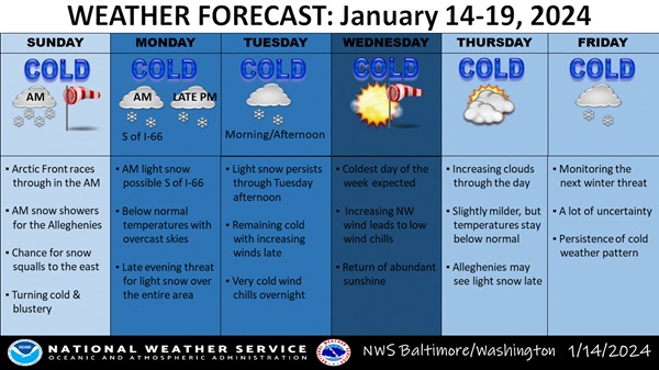 NWS Baltimore Forecast 20240114