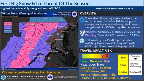 NWS Baltimore Winter Storm 20240105