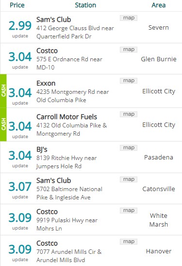 Lowest Baltimore Gas Prices