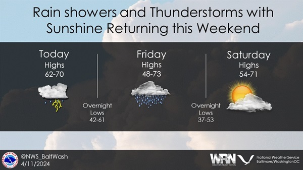 NWS Baltimore Weather Story 20240411