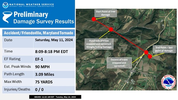 Accident Friendsville Maryland Tornado 20240511