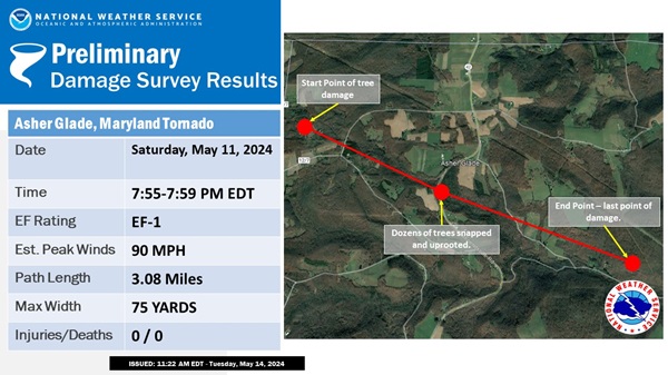 Asher Glade Maryland Tornado 20240511