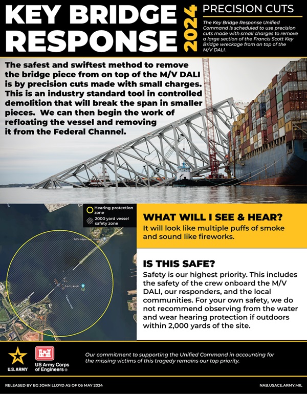 Graphic explaining how the Key Bridge Unified Command prepares to remove the bridge piece that lies atop the M/V Dali.