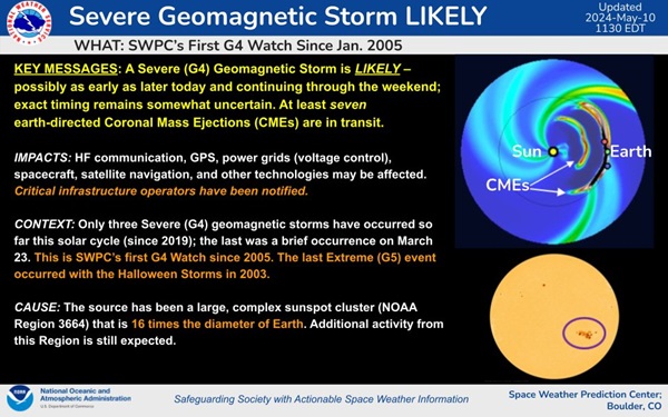 NOAA SWPC Geomagnetic Storm 20240510