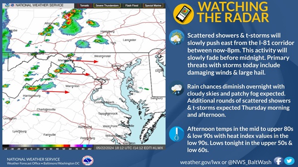 NWS Baltimore Thunderstorm Radar 20240522