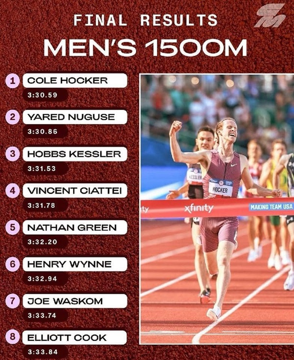 Mens 1500M final result