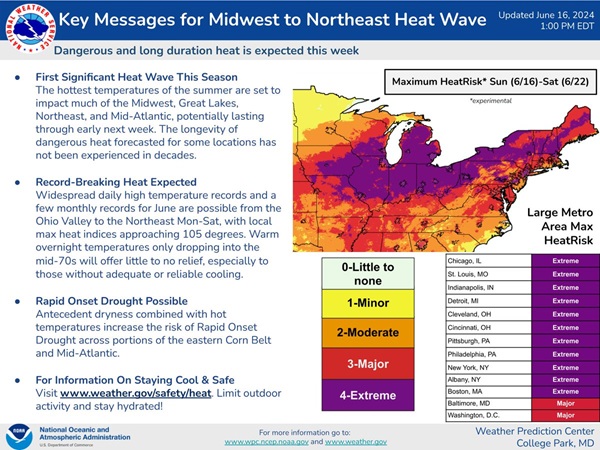 NWS Northeast Heat Wave 202406