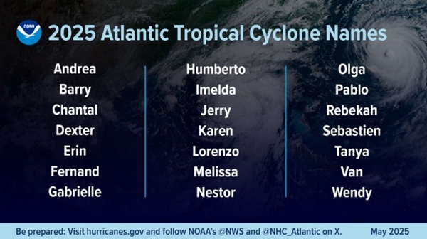 2025 Hurricane Names