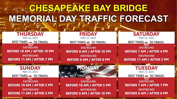 Bay-Bridge-Forecast-Memorial-Day-2025