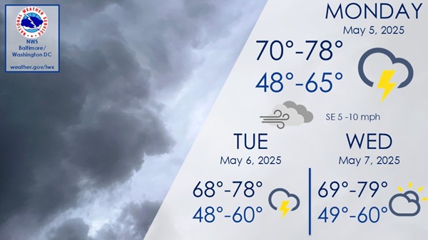 NWS Baltimore Forecast 20250505