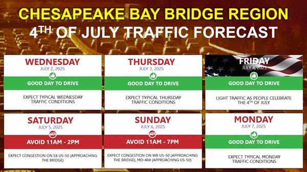 MDTA Chesapeake Bay Bridge Travel Forecast Indpendence Day 2025